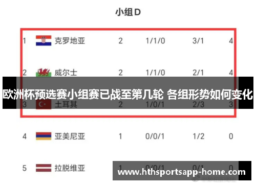 欧洲杯预选赛小组赛已战至第几轮 各组形势如何变化
