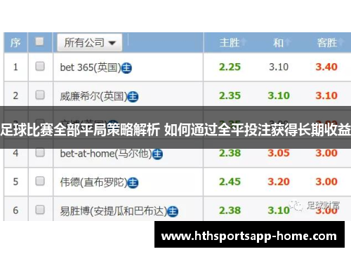 足球比赛全部平局策略解析 如何通过全平投注获得长期收益